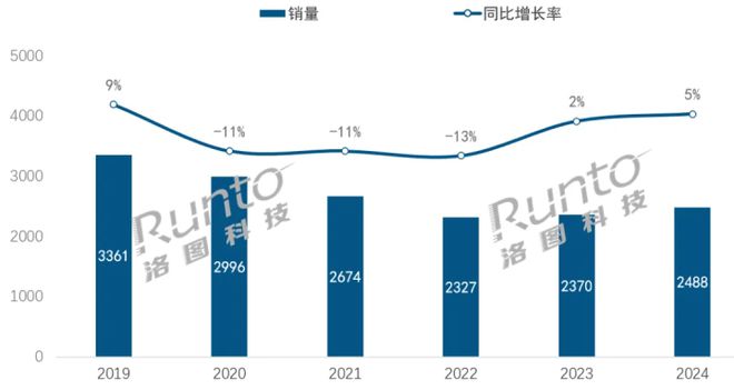 箱销额增长84% 哈曼卡顿市场第一九游会J9入口2024中国蓝牙音
