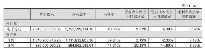 行业近十年收购事件拐点已至！九游会j9登陆深度分析音频(图4)